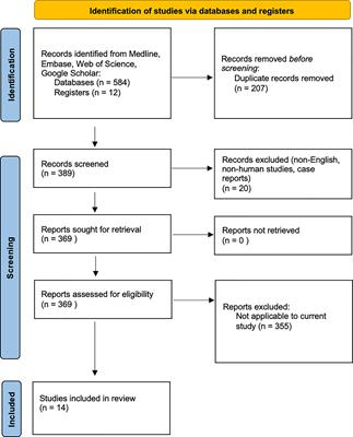 The Microbiology of Acute Exacerbations in Chronic Rhinosinusitis - A Systematic Review